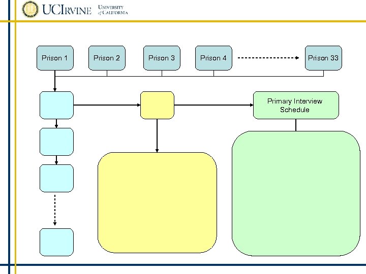Prison 1 Prison 2 Prison 3 Prison 4 Prison 33 Primary Interview Schedule 