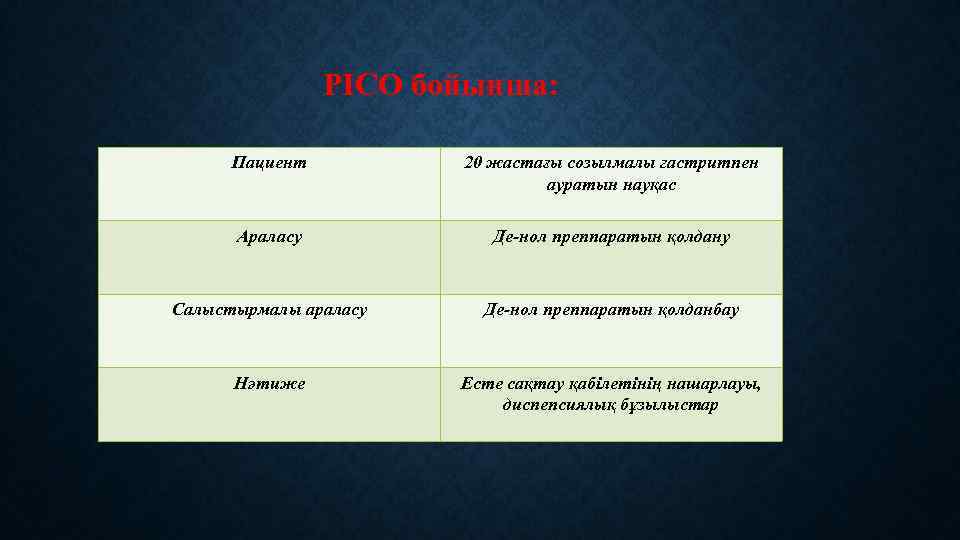 PICO бойынша: Пациент 20 жастағы созылмалы гастритпен ауратын науқас Араласу Де-нол преппаратын қолдану Салыстырмалы