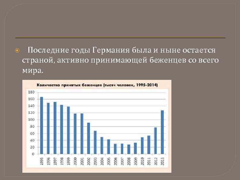  Последние годы Германия была и ныне остается страной, активно принимающей беженцев со всего