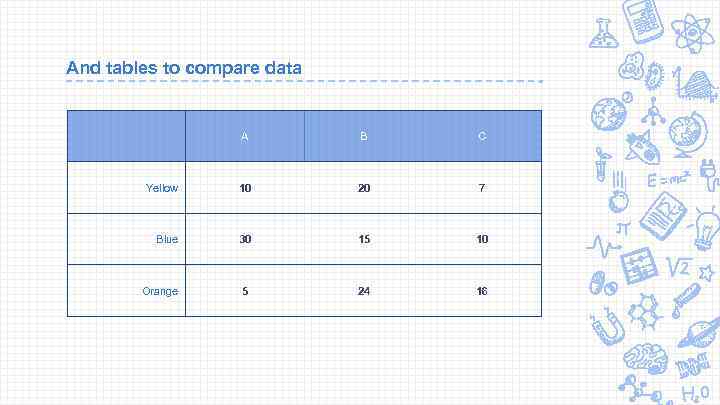 And tables to compare data A B C Yellow 10 20 7 Blue 30