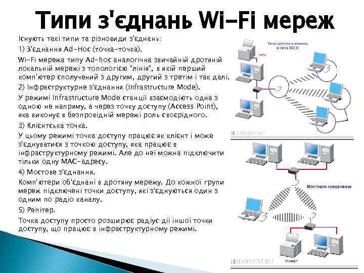 Типи з'єднань Wi-Fi мереж Існують такі типи та різновиди з'єднань: 1) З'єднання Ad-Hoc (точка-точка).