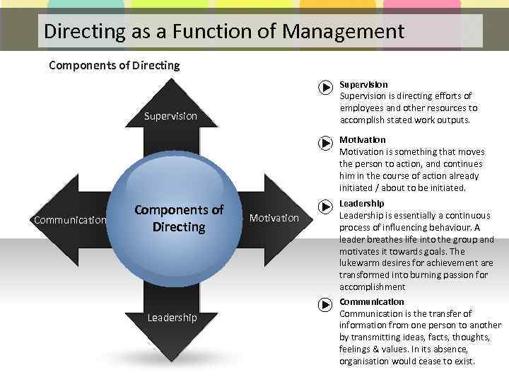 Directing as a Function of Management Components of Directing Supervision is directing efforts of