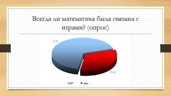 Всегда ли математика была связана с играми? (опрос) 