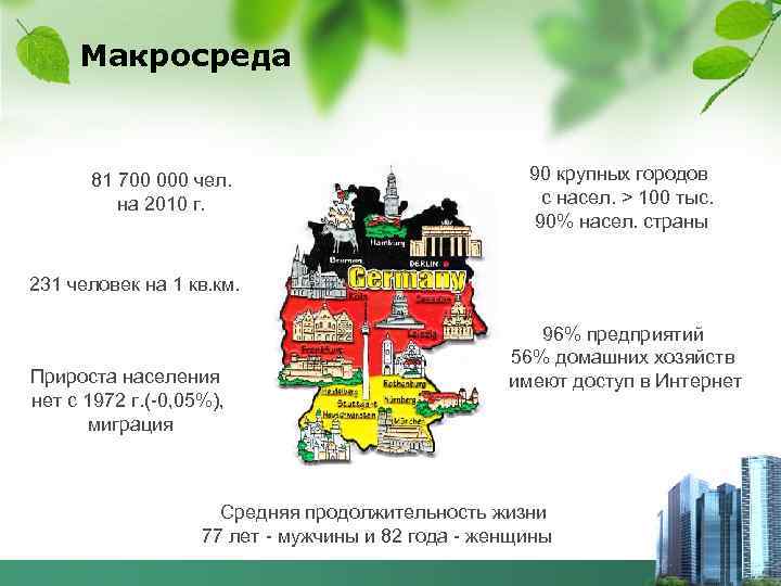 Макросреда 81 700 000 чел. на 2010 г. 90 крупных городов с насел. >