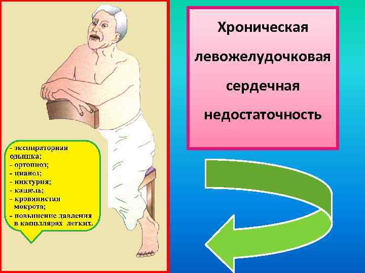 Хроническая левожелудочковая сердечная недостаточность 