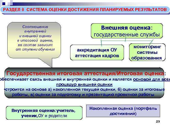 Система оценивания достижений планируемых результатов