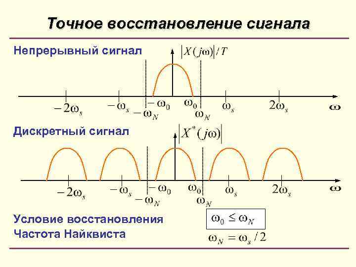 Укажите для каждого графического изображения тип соответствующего сигнала непрерывный или дискретный