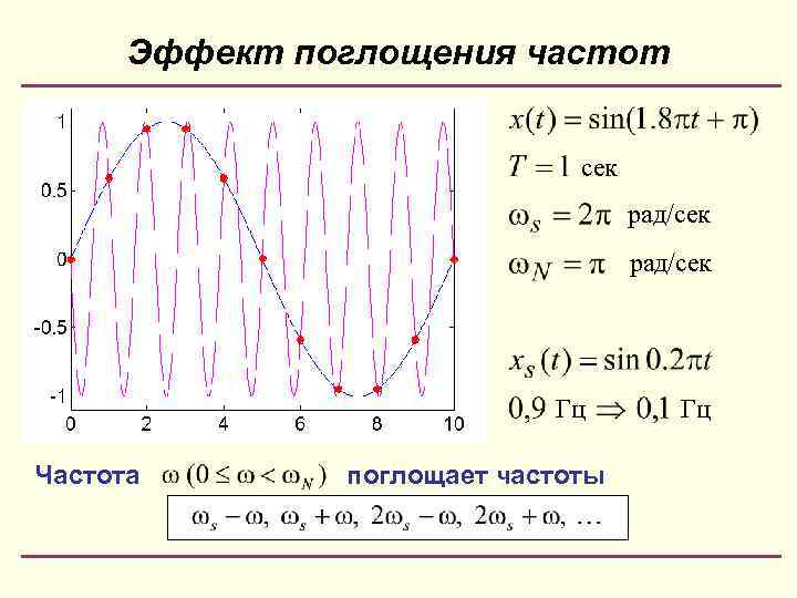 Эффект поглощения частот сек рад/сек Гц Частота поглощает частоты Гц 