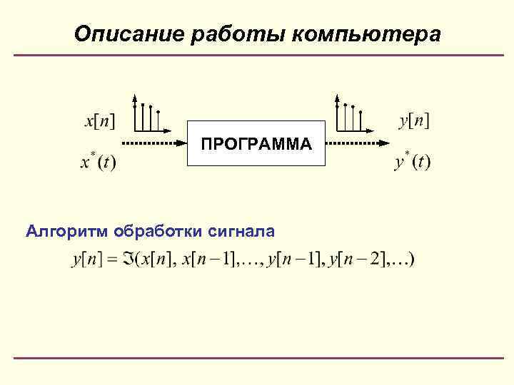 Описание работы компьютера ПРОГРАММА Алгоритм обработки сигнала 