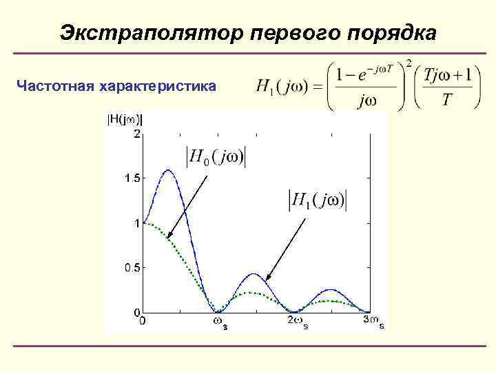 Планы первого порядка эксперимента