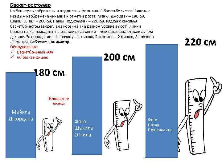Баскет-ростомер На баннере изображены и подписаны фамилии 3 баскетболистов. Рядом с каждым изображена линейка