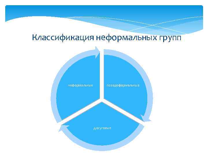 Классификация неформальных групп неформальные псевдоформальные досуговые 