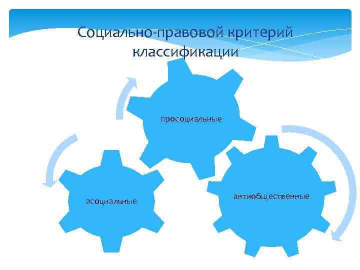 Социально-правовой критерий классификации просоциальные антиобщественные 