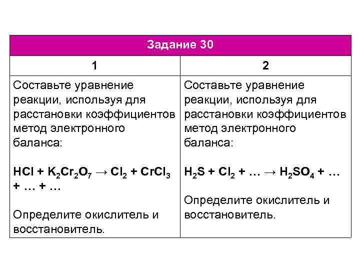 Используя метод электронного баланса составьте уравнение реакции соответствующие схемам превращений