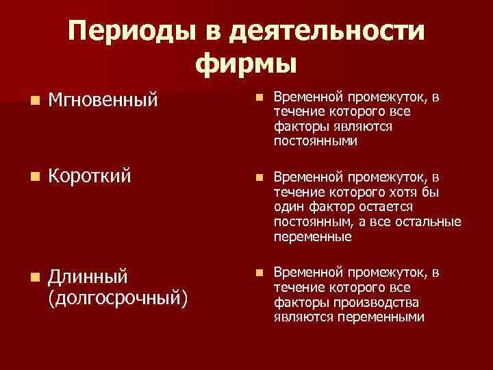 Периоды фирмы