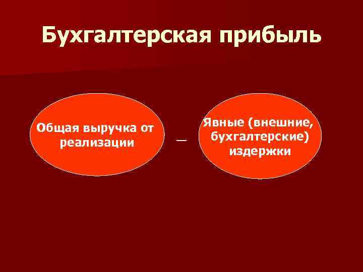 Бухгалтерская прибыль Общая выручка от реализации _ Явные (внешние, бухгалтерские) издержки 