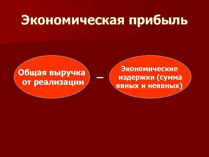 Экономическая прибыль Общая выручка от реализации _ Экономические издержки (сумма явных и неявных) 