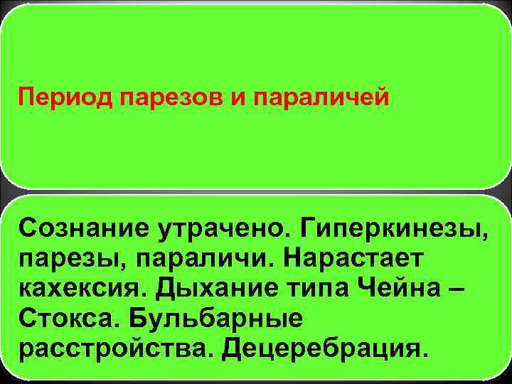Период парезов и параличей Сознание утрачено. Гиперкинезы, параличи. Нарастает кахексия. Дыхание типа Чейна –