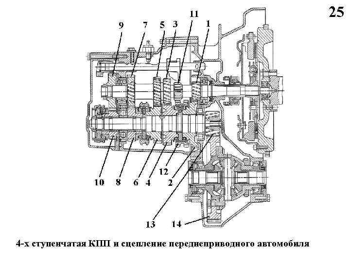 25 4 -х ступенчатая КПП и сцепление переднеприводного автомобиля 