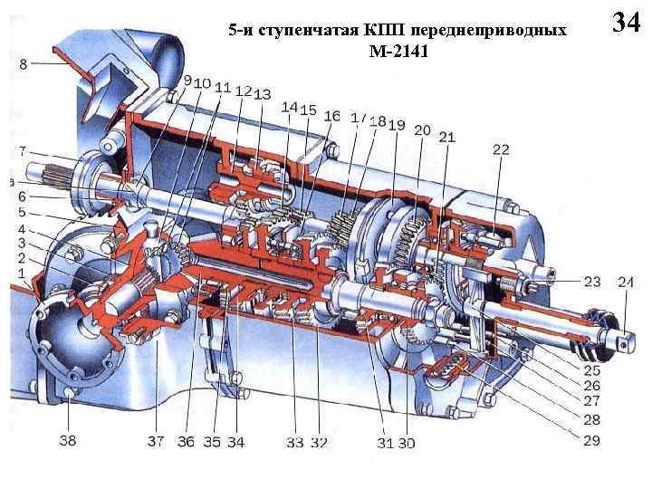 5 -и ступенчатая КПП переднеприводных М-2141 34 