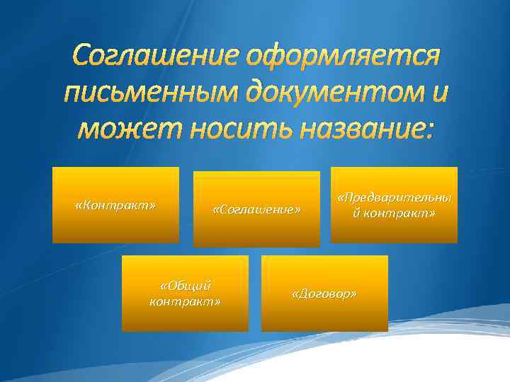 Соглашение оформляется письменным документом и может носить название: «Контракт» «Соглашение» «Общий контракт» «Предварительны й