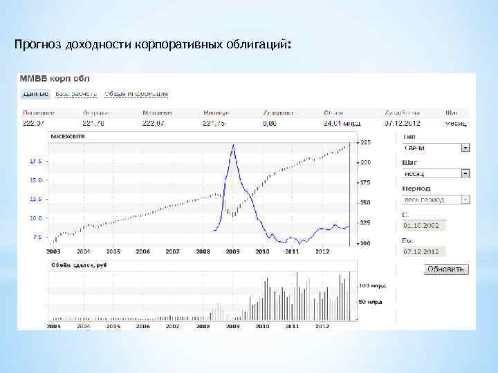 Прогноз доходности корпоративных облигаций: 