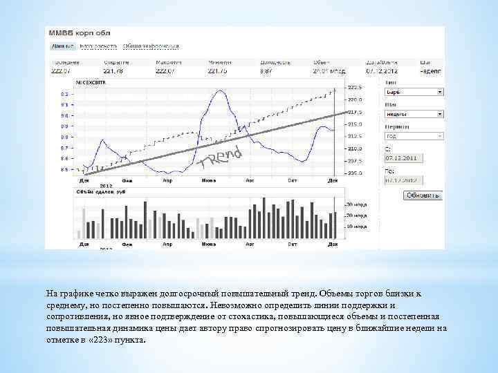 На графике четко выражен долгосрочный повышательный тренд. Объемы торгов близки к среднему, но постепенно