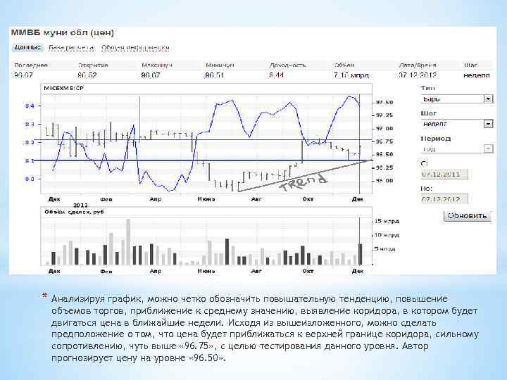 * Анализируя график, можно четко обозначить повышательную тенденцию, повышение объемов торгов, приближение к среднему
