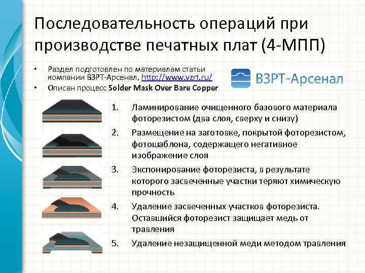 Последовательность операций при производстве печатных плат (4 -МПП) • • Раздел подготовлен по материалам