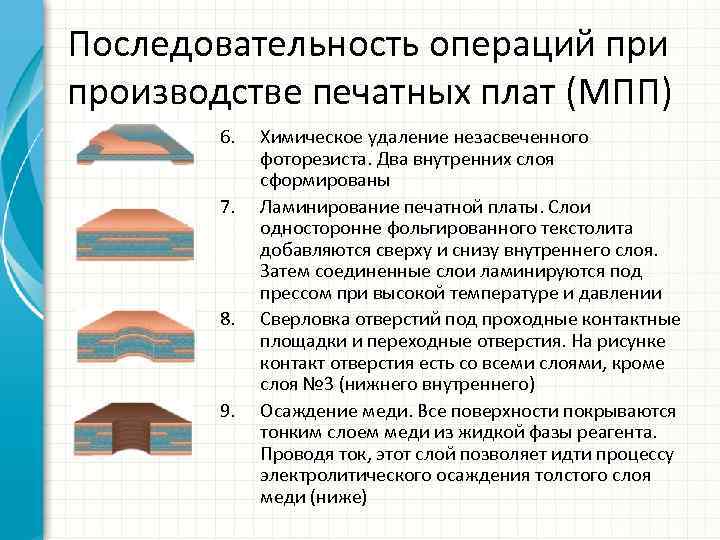 Последовательность операций при производстве печатных плат (МПП) 6. 7. 8. 9. Химическое удаление незасвеченного