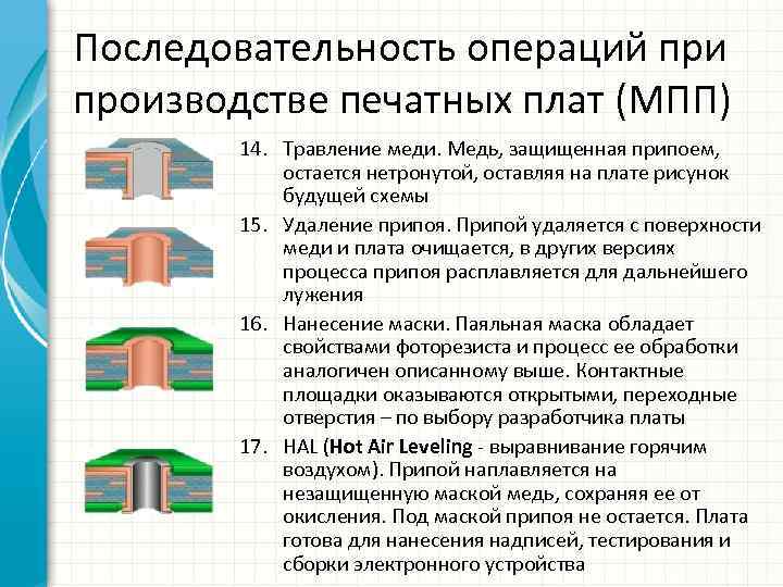 Последовательность операций при производстве печатных плат (МПП) 14. Травление меди. Медь, защищенная припоем, остается