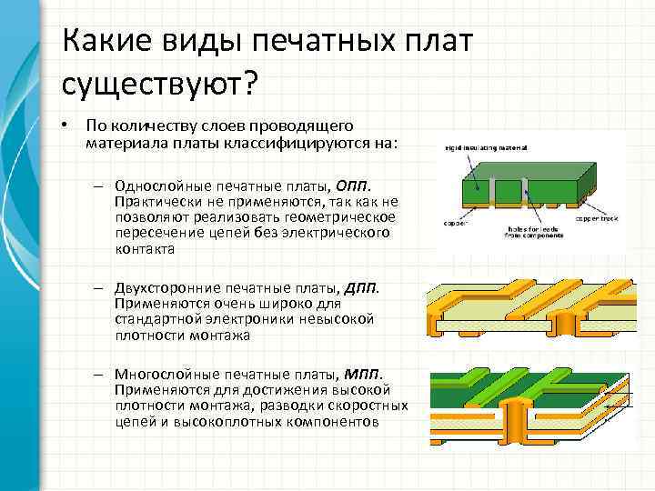 Какие виды печатных плат существуют? • По количеству слоев проводящего материала платы классифицируются на: