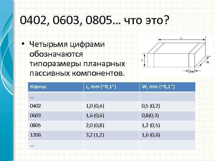 0402, 0603, 0805… что это? • Четырьмя цифрами обозначаются типоразмеры планарных пассивных компонентов. Корпус