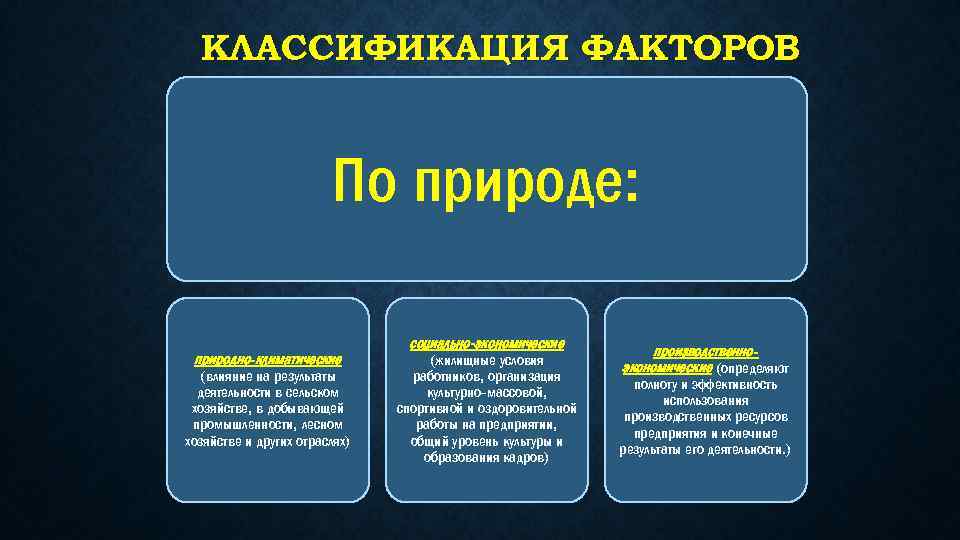 КЛАССИФИКАЦИЯ ФАКТОРОВ По природе: природно-климатические (влияние на результаты деятельности в сельском хозяйстве, в добывающей