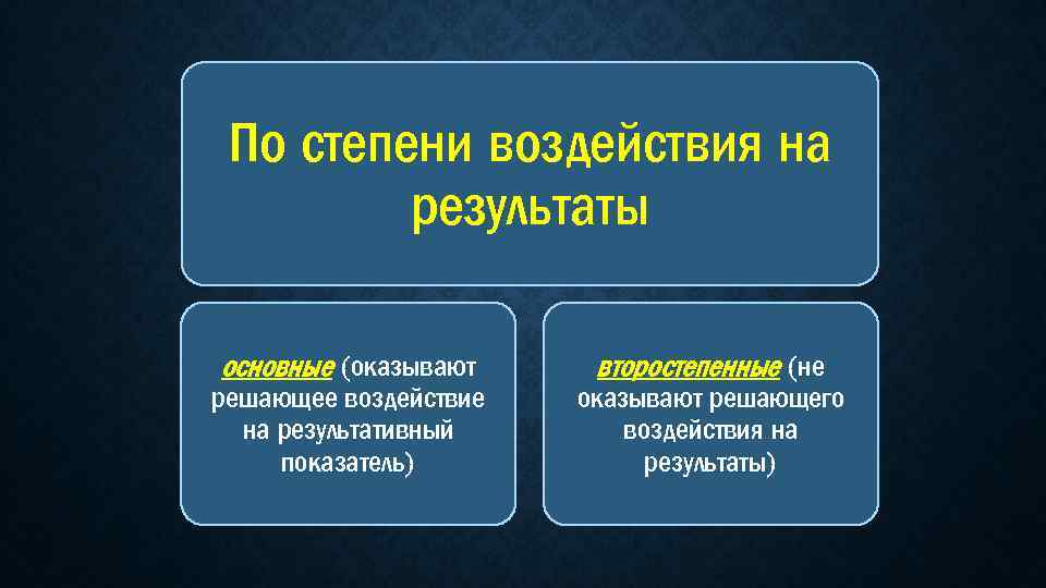 По степени воздействия на результаты основные (оказывают решающее воздействие на результативный показатель) второстепенные (не