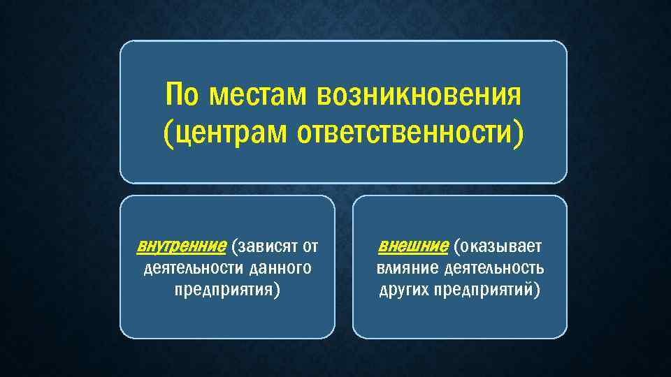 По местам возникновения (центрам ответственности) внутренние (зависят от деятельности данного предприятия) внешние (оказывает влияние