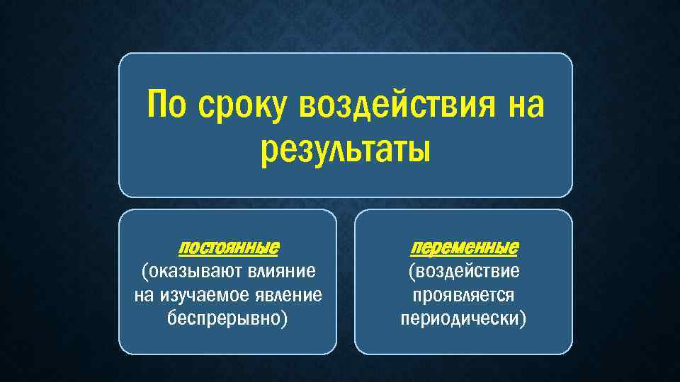 По сроку воздействия на результаты постоянные (оказывают влияние на изучаемое явление беспрерывно) переменные (воздействие