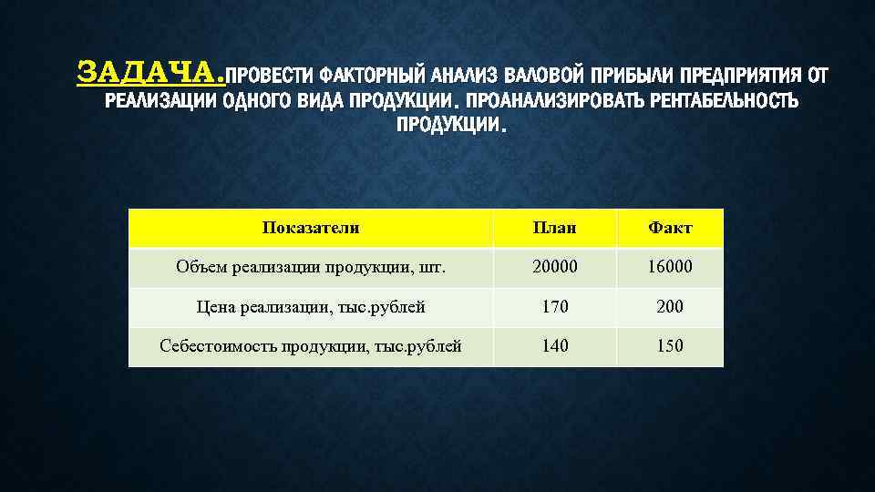 ЗАДАЧА. ПРОВЕСТИ ФАКТОРНЫЙ АНАЛИЗ ВАЛОВОЙ ПРИБЫЛИ ПРЕДПРИЯТИЯ ОТ РЕАЛИЗАЦИИ ОДНОГО ВИДА ПРОДУКЦИИ. ПРОАНАЛИЗИРОВАТЬ РЕНТАБЕЛЬНОСТЬ