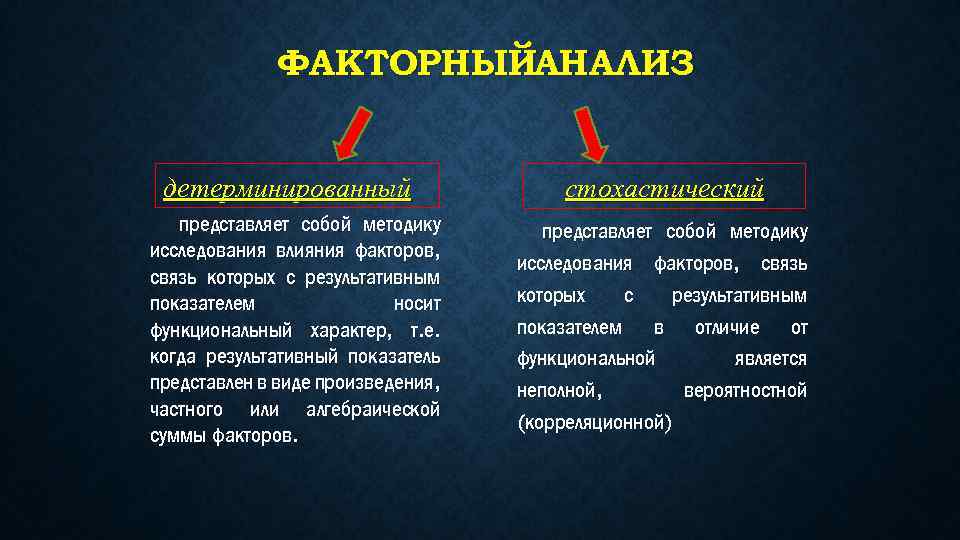 ФАКТОРНЫЙАНАЛИЗ детерминированный представляет собой методику исследования влияния факторов, связь которых с результативным показателем носит