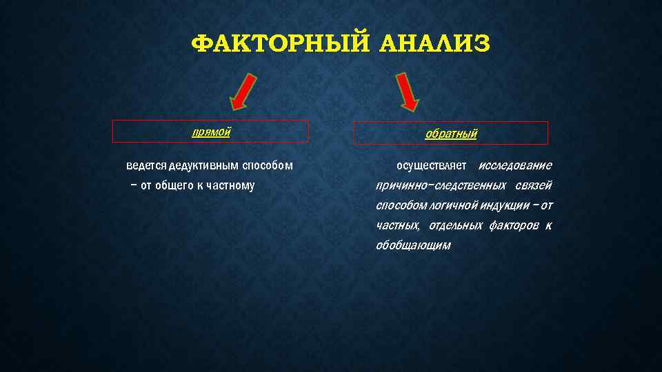 Путь от общего к частному называется. Анализ от общего к частному. Дедуктивный и индуктивный Тип факторного анализа. Обобщающие факторы это. Прямая связь и Обратная от частного к общему.