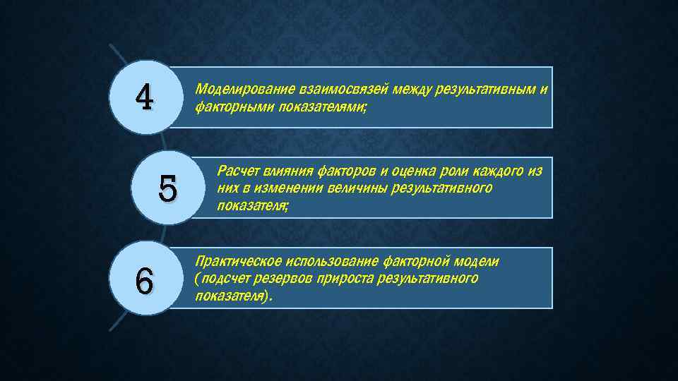 4 Моделирование взаимосвязей между результативным и факторными показателями; 5 6 Расчет влияния факторов и