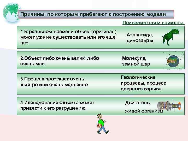 Причины, по которым прибегают к построению модели Приведите свои примеры. 1. В реальном времени