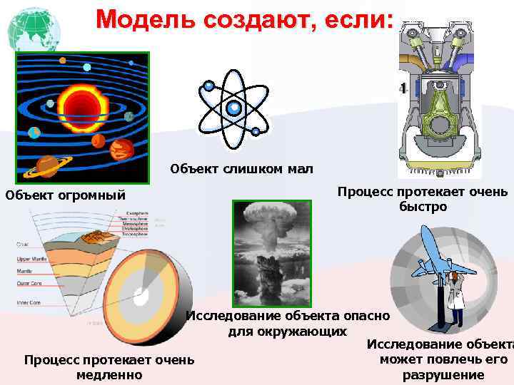 Модель создают, если: Объект слишком мал Объект огромный Процесс протекает очень быстро Исследование объекта