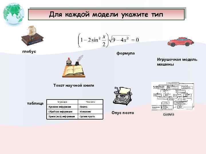 Для каждой модели укажите тип глобус формула Игрушечная модель машины Текст научной книги таблица