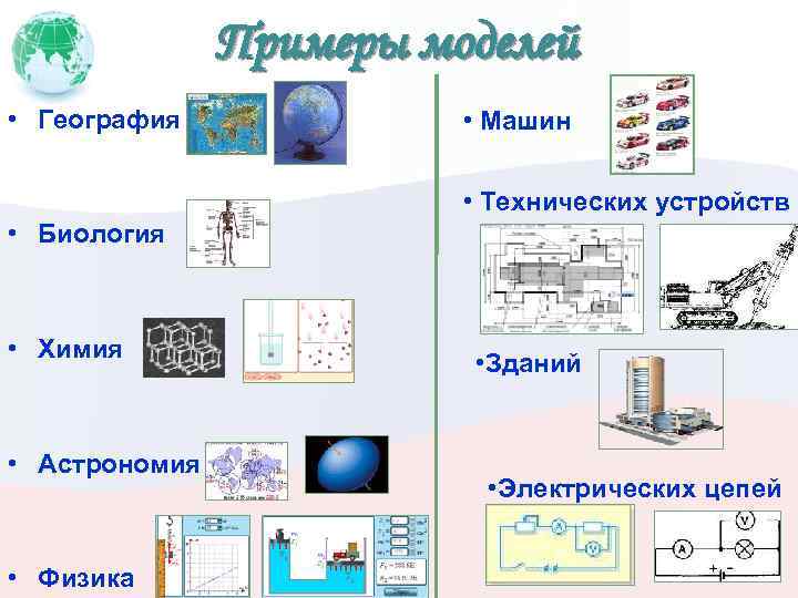 Примеры моделей • География • Машин • Технических устройств • Биология • Химия •