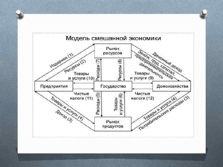 Модели смешанной системы