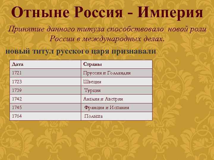 Отныне Россия - Империя Принятие данного титула способствовало новой роли России в международных делах.