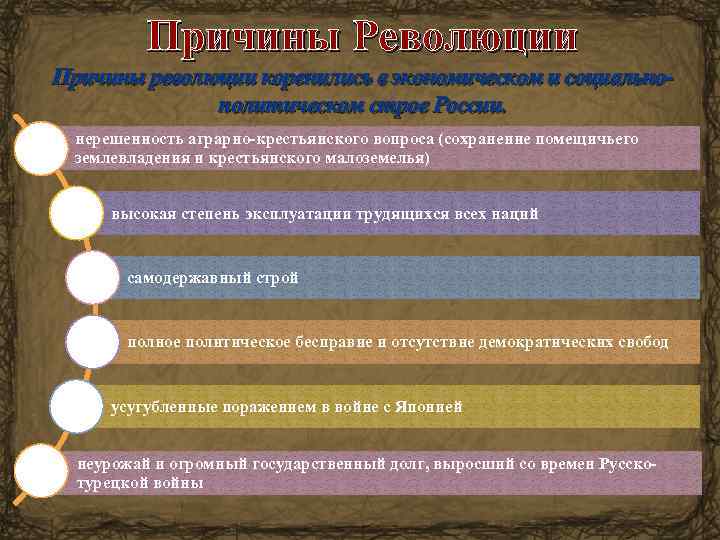 Причины Революции Причины революции коренились в экономическом и социальнополитическом строе России. нерешенность аграрно-крестьянского вопроса