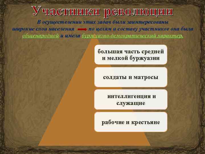 Участники революции В осуществлении этих задач были заинтересованы широкие слои населения по целям и