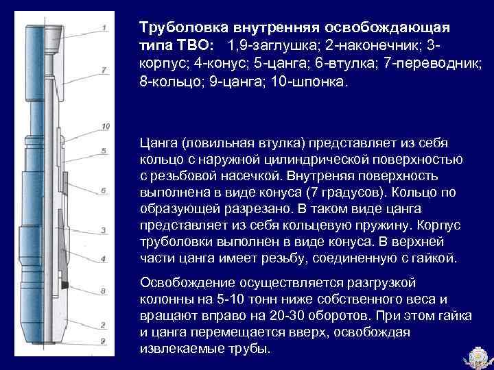 Труболовка внутренняя освобождающая типа ТВО: 1, 9 -заглушка; 2 -наконечник; 3 корпус; 4 -конус;